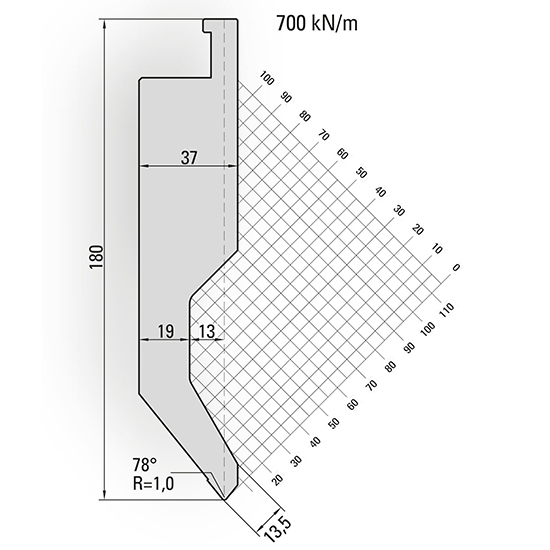 LVD press brake punch