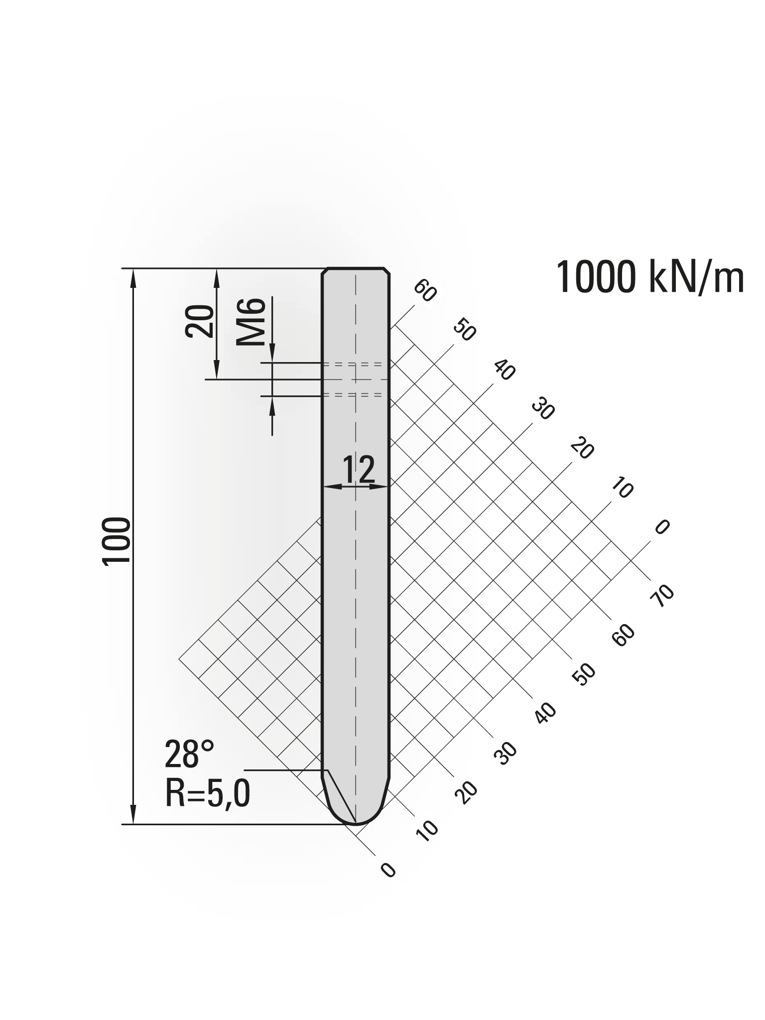press brake blades for holder